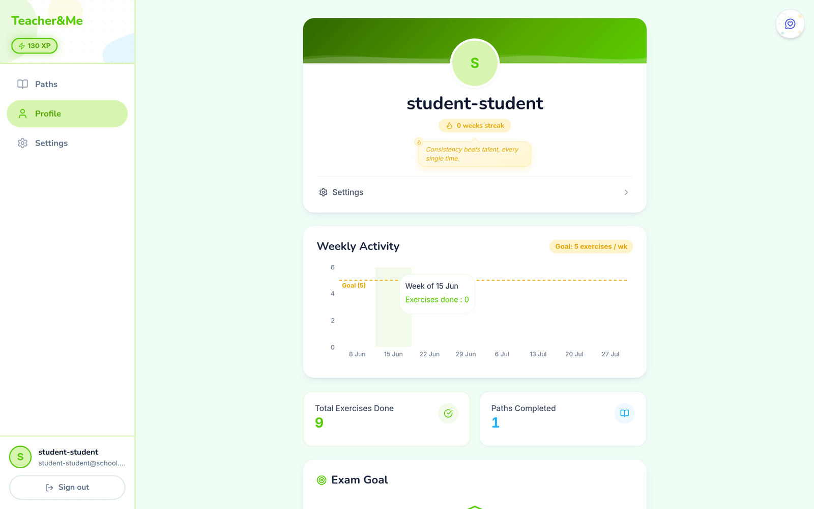 Student profile page showing streak, a weekly activity chart against a goal of 5 exercises per week, total exercises done, paths completed, and an exam goal section
