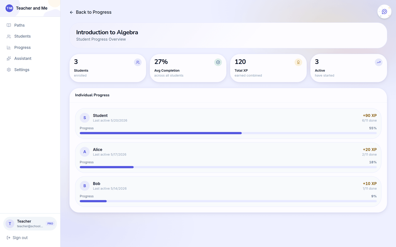 Per-path progress page for 'Introduction to Algebra' with KPI cards for enrolled students, average completion, total XP and active students, and an individual progress list showing each student's percentage, exercises done and last-active date
