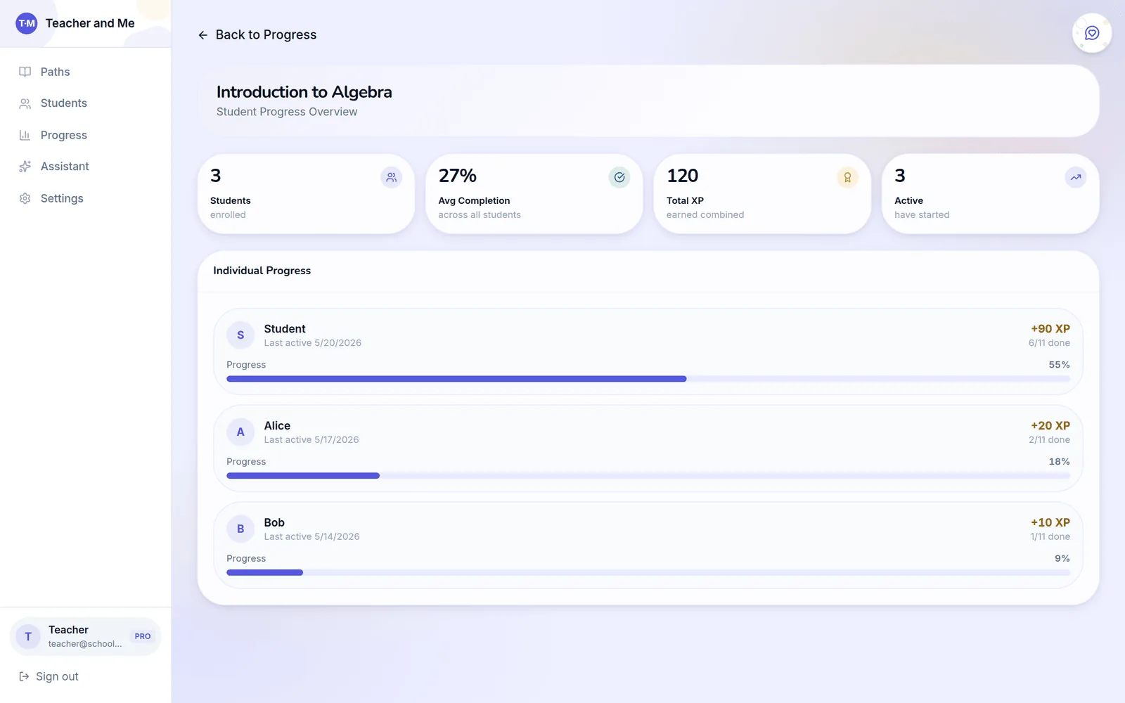 Per-path progress page for 'Introduction to Algebra' with KPI cards for enrolled students, average completion, total XP and active students, and an individual progress list showing each student's percentage, exercises done and last-active date
